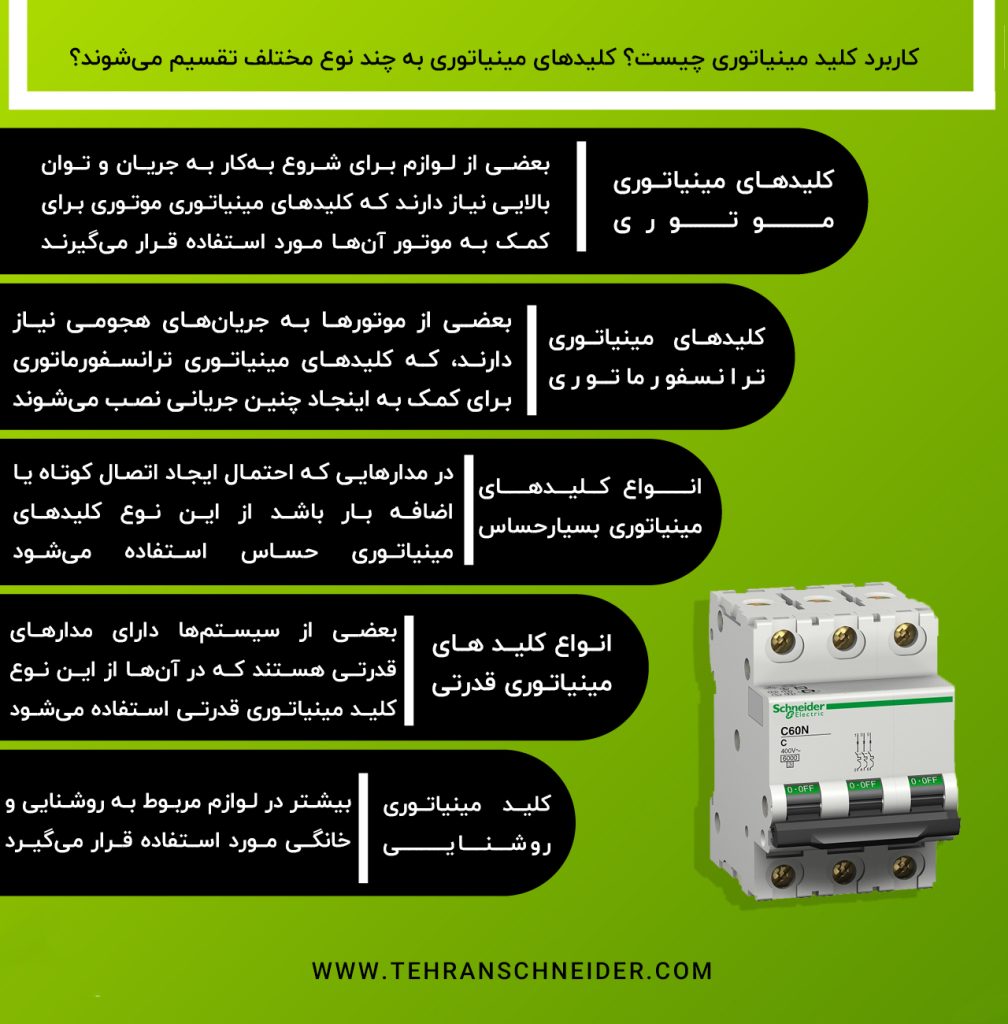 Miniature Circuit Breaker