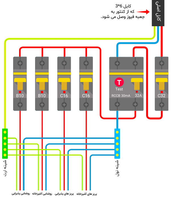 installation of 1 phases life saver key