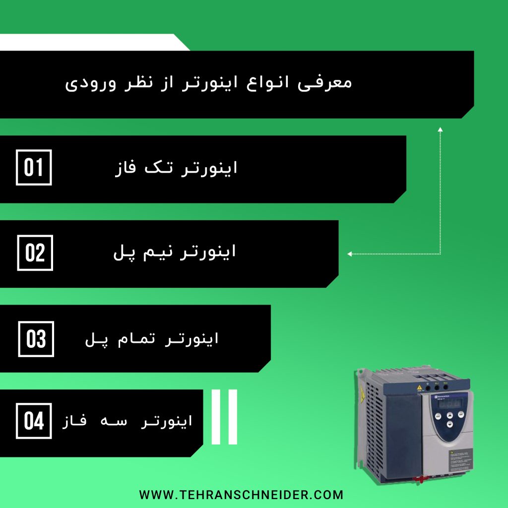 معرفی انواع اینورتر از نظر ورودی