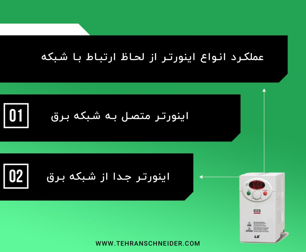 عملکرد انواع اینورتر از لحاظ ارتباط با شبکه
