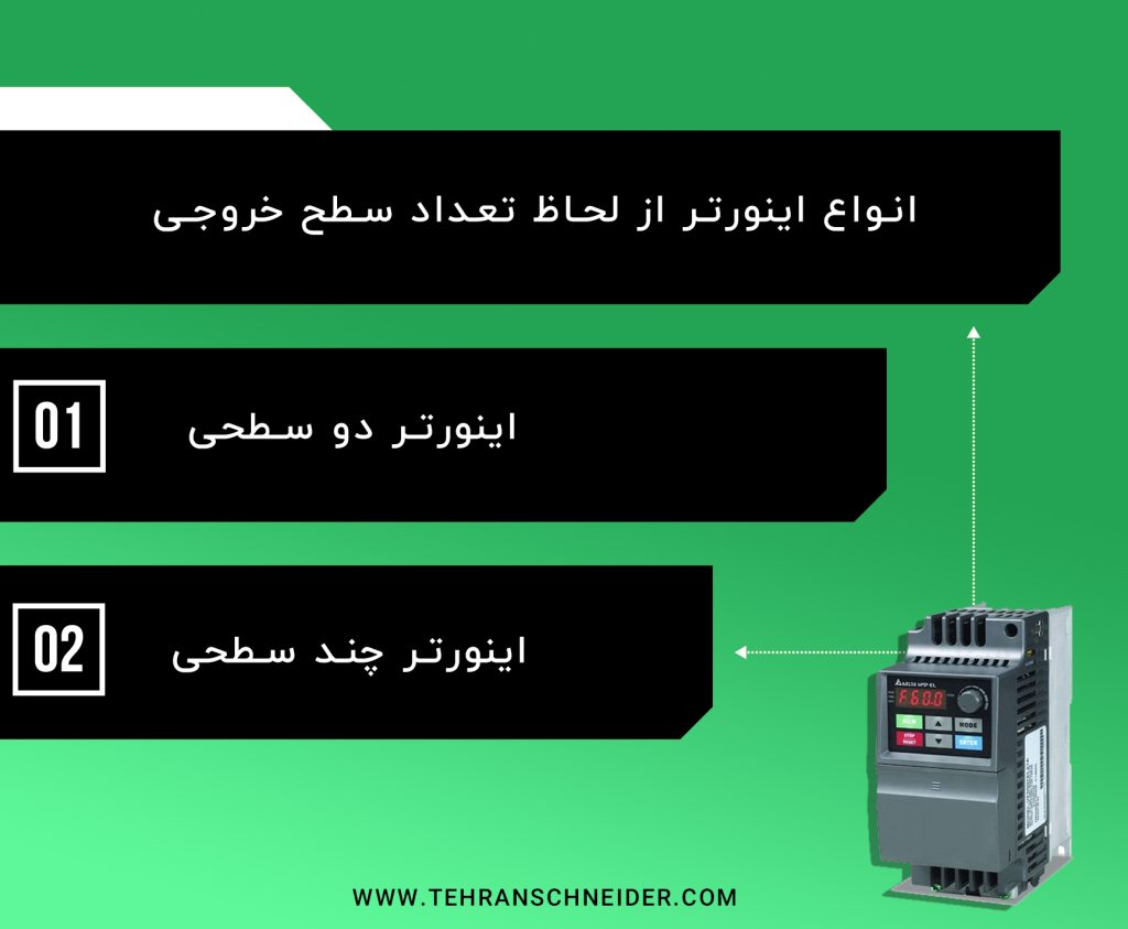 انواع اینورتر از لحاظ تعداد سطح خروجی