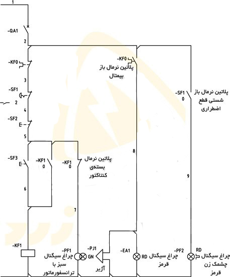 استفاده-از-مدل_های-مختلف-چراغ-سیگنال-و-آژیر-