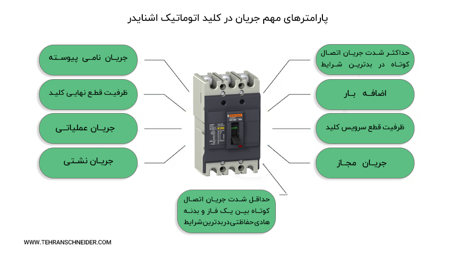 9 مورد از پارامترهای مهم جریان در کلید اتوماتیک اشنایدر
